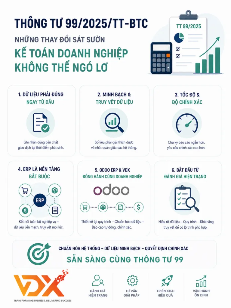 Thông tư 99/2025/TT-BTC và những thay đổi sát sườn mà kế toán doanh nghiệp không thể ngó lơ