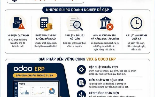 Rủi ro pháp lý có thể xảy ra khi chậm cập nhật thông tư 99