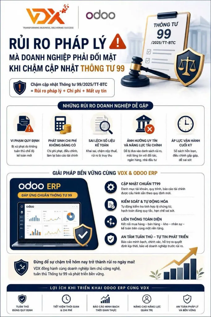 Rủi ro pháp lý có thể xảy ra khi chậm cập nhật thông tư 99
